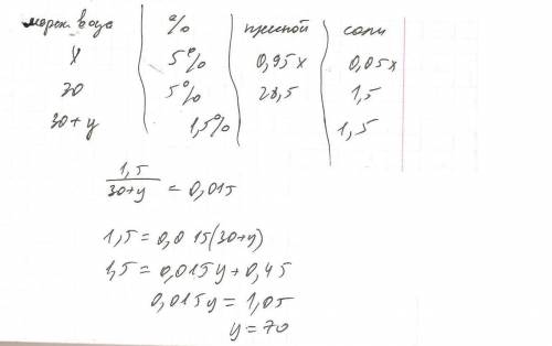 Решить на %! морская вода содержит 5% соли.сколько пресной воды нужно долить к 30 литрам морской,что