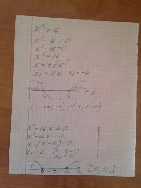 Изобразите на числовой оси решение системы неравенств : 1) x^2> 16 x^2-16x≤0 2)2x^2-5x-7≥0 x≥3 !