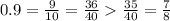 0.9=\frac{9}{10}=\frac{36}{40}\frac{35}{40}=\frac{7}{8}