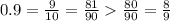 0.9=\frac{9}{10}=\frac{81}{90}\frac{80}{90}=\frac{8}{9}