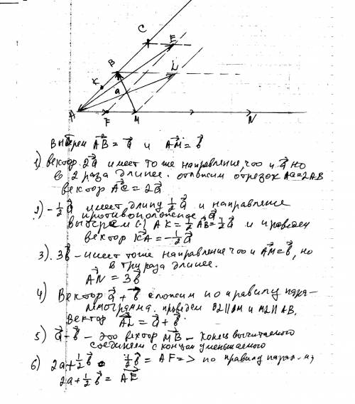 Вектор а и вектор в построить 2а; -1/2а; 3в; а+в; а-в; 2а+1/2в