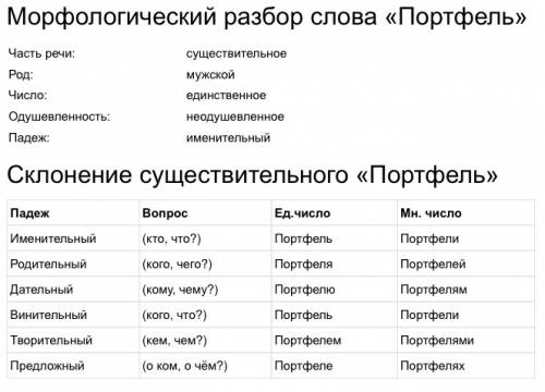 Морфологический разбор к слову портфель