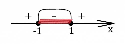 Решите неравенство (3x-8)^2 больше или равно (8x -3)^2