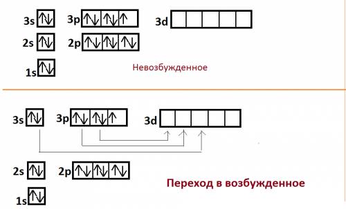 :примеры соединений, в которых атомы одного и того же элемента образуют ковалентную полярную и ковал