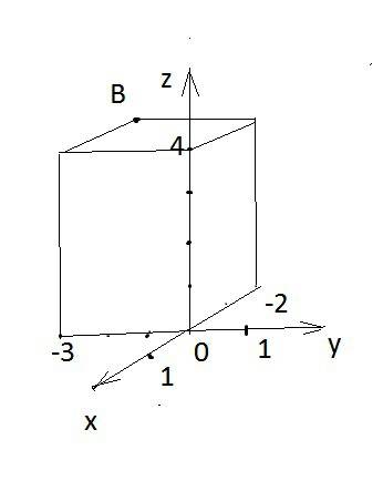 Изобразите систему oxyz и построить точку b(-2; -3; 4).найти расстояние от этой точки до координатны