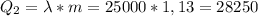 Q_{2}=\lambda *m=25000*1,13=28250