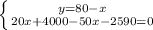 \left \{ {{y=80-x} \atop {20x+4000-50x-2590=0} \right.