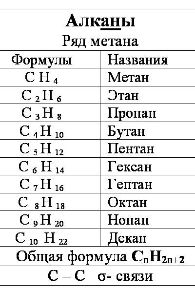 Кто знает? как определить название органического вещества по молекулярной формуле? расскажите на при