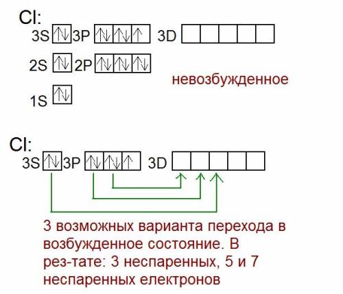 Почему n не бывает 5валентным, а p бывает. почему f не бывает 7валентным, а cl бывает. (доказать по