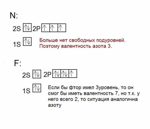 Почему n не бывает 5валентным, а p бывает. почему f не бывает 7валентным, а cl бывает. (доказать по