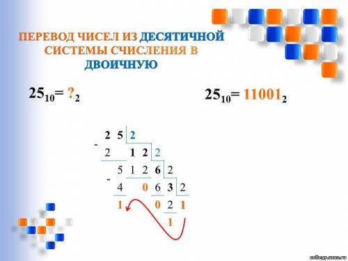 1.переведите десятичное число (151) в двоичную, восьмеричную и шестнадцатеричную системы счисления.