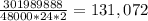 \frac{301989888}{48000*24*2}=131,072