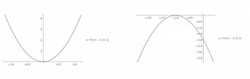 Изобразите схематический график функции y=3x^2 и y=-2(x+1)^2