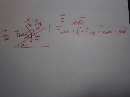 Тело на наклонной плоскости. сделать рисунок, расставить на нем силы и написать для него 2 закон нью