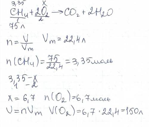 Обчисліть, який об'єм кисню(н.у) витратиться на згоряння метану об'ємом 75л.