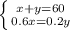 \left \{ {{x+y=60} \atop {0.6x=0.2y }} \right.