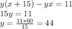 y(x+15)-yx=11\\&#10;15y=11\\&#10;y=\frac{11*60}{15}=44