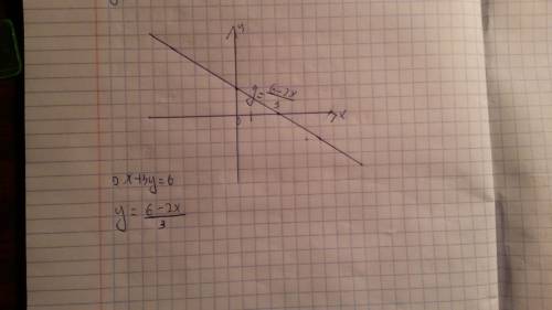 Постройте график линейной функции 2x+3y=6