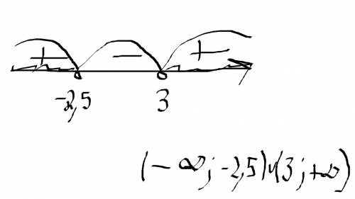 Решите неравенство 2х^2-х-15 > 0 графически или методом интервалов