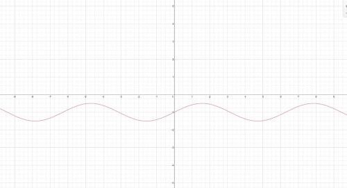 Построить тригонометрическую функцию y=0,5sinx-1, заранее!