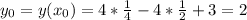 y_{0}= y( x_{0})=4* \frac{1}{4} -4* \frac{1}{2}+3= 2