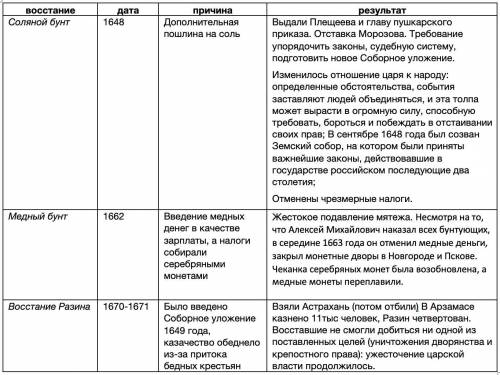 Сделать таблицу по таблицу соленой бунт медный бунт и востание степана разина