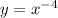 y= x^{-4}