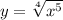 y= \sqrt[4]{x^{5} }