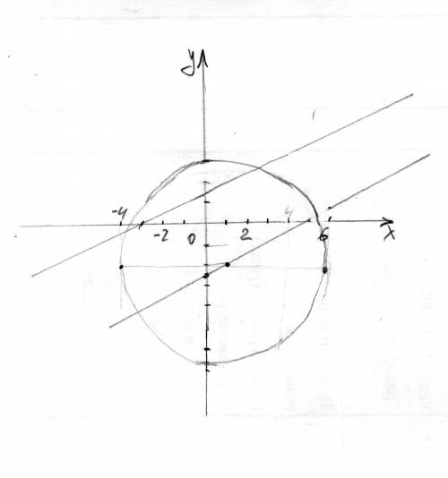 Составить уравнение прямой, проходящей через центр окружности x^2+y^2+4y-2y-20=0 паралельно прямой x