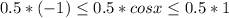 0.5*(-1) \leq 0.5*cos x \leq 0.5*1