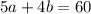 5a+4b=60