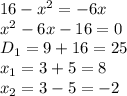 16 -x ^2=- 6x &#10;\\\&#10;x^2-6x-16=0&#10;\\\&#10;D_1=9+16=25&#10;\\\&#10;x_1=3+5=8&#10;\\\&#10;x_2=3-5=-2