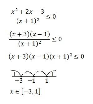 Розв'яжіть нерівність методом інтервалів x^2+2x-3\(x+1)^2< (рівне)0 іть будь