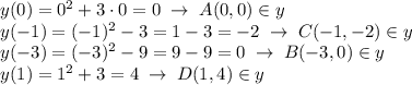 y(0)=0^2+3\cdot 0=0\; \to \; A(0,0)\in y\\y(-1)=(-1)^2-3=1-3=-2\; \to \; C(-1,-2) \in y\\y(-3)=(-3)^2-9=9-9=0\; \to \; B(-3,0)\in y\\y(1)=1^2+3=4\; \to \; D(1,4)\in y