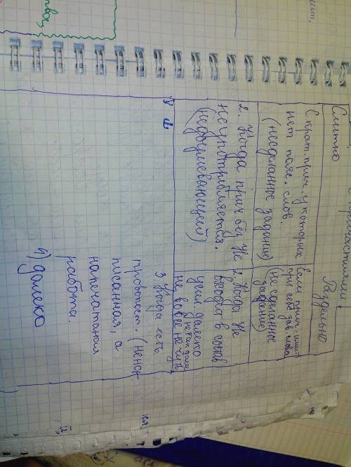 Допиши. не пишется слитно с полными причастиями: 1) если 2) если при них и