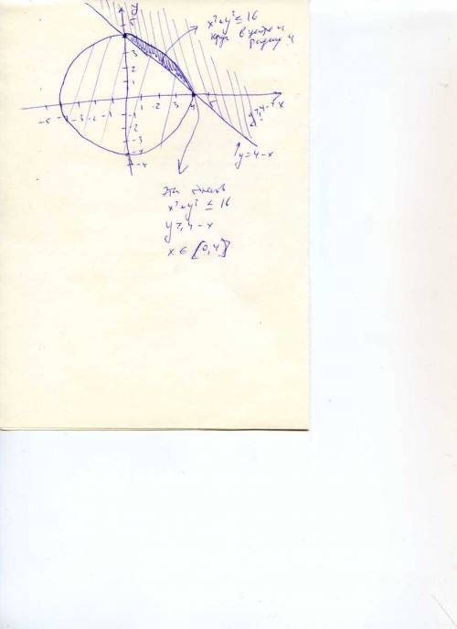 X^2+y^2< 16 y> 4-x как получить ответ