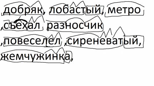 Разобрать слова по составу: добряк, лобастый, метро ,съехал, разносчик ,повеселел ,сиреневатый, жемч