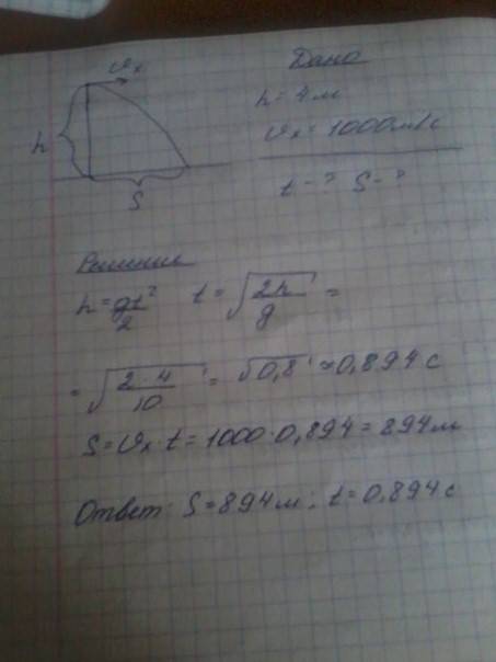 Из винтовки, находящейся на высоте 4 м над поверхностью земли, в горизонтальном направлении был прои