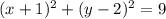 (x+1)^{2} + (y-2)^{2}=9