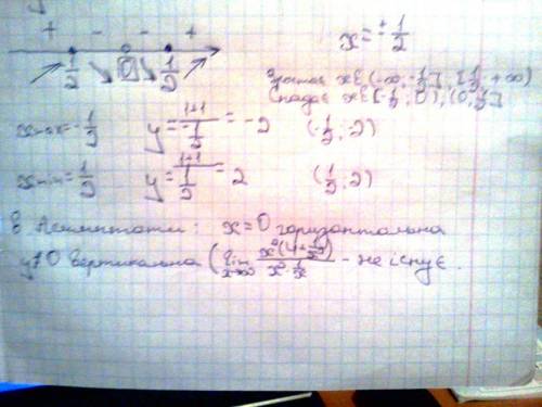 Исследовать функцию,график. y=(4x^2+1) / x