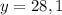 y=28,1