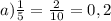 a) \frac{1}{5} = \frac{2}{10} = 0,2