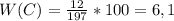 W(C)= \frac{12}{197} *100 = 6,1