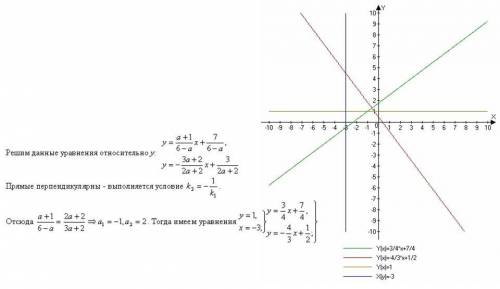 При каком значении параметра а прямые, уравнения которых (а + 1)х + (а-6)у+7 = 0, (за +2)х + (2а + 2