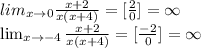 lim_{x\to 0}\frac{x+2}{x(x+4)}=[\frac{2}{0}]=\infty \\\lim_{x\to -4}\frac{x+2}{x(x+4)}=[\frac{-2}{0}]=\infty