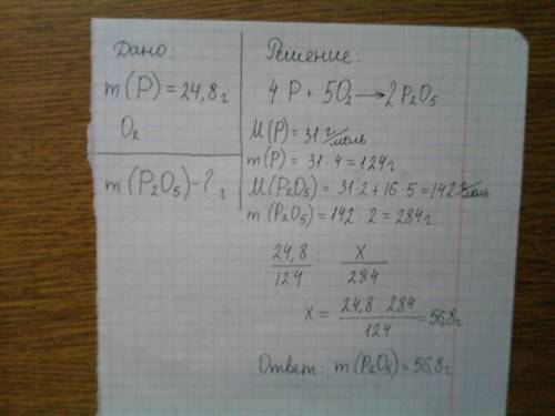 Рассчитайте массу оксида фосфора 5,который образуется при сгорании 24,8 фосфора
