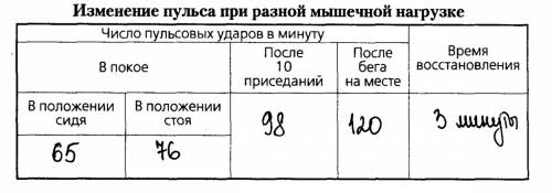 Почему колличество ударов пульса изменяется после: состояния покоя(сидя),стоя,после 10 присиданий? н