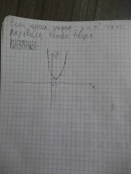 Парабола y=ax^2 + bx + c прохдит через точку b(-1 ; 5) и имеет вершину a(1 ; 1).найдите ординату так