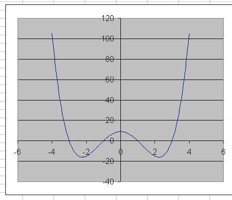 1. найдите наибольшее и наименьшее значение функции : f(x) = - на промежутке [0; 3] 2. тело движется