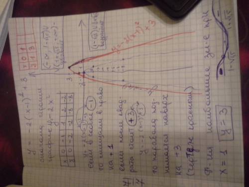 До завтра, ! построить график функции: у = - 2(х - 1)^2 +3. для каждой функции укажите наибольшее (и